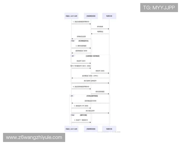 用户手册：尊龙集团登录入口的操作流程与技巧详解
